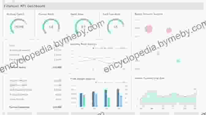 A Dashboard Displaying Various KPIs And Metrics Related To Operations Performance, Such As Production Output, Quality Levels, And Customer Satisfaction Key Concepts In Operations Management