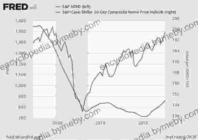 A Graph Showing The Dramatic Decline In Global Economic Activity During The 2008 Financial Crisis The Incredible Eurodollar: Or Why The World S Money System Is Collapsing (Routledge Library Editions: Financial Markets 5)