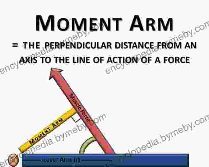 A Lever Amplifies Force By Creating A Moment Arm That Pivots Around A Fixed Point. Basic Machines And How They Work