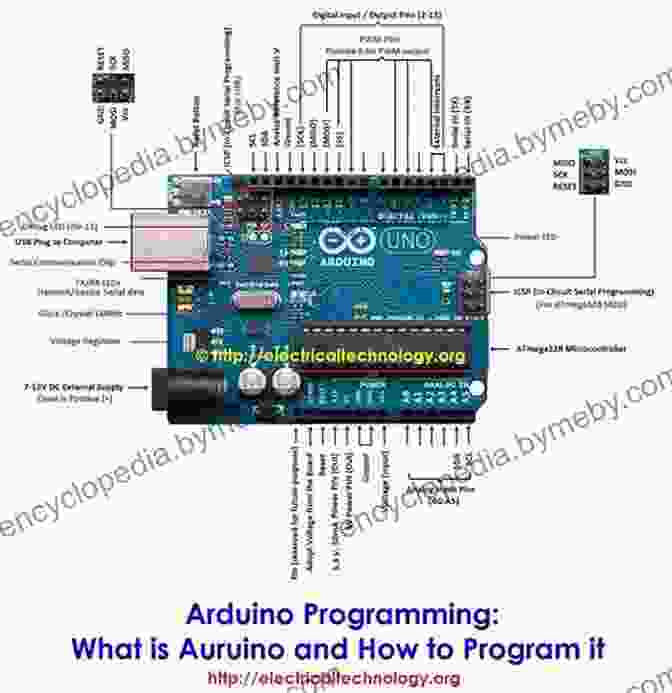 A Photo Of An Arduino Board And Electronic Components Used In A Python Programming Project Basic Python Language For Arduino: Python Programming For Beginner