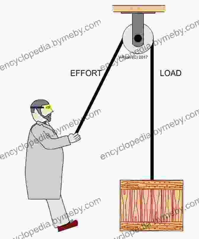 A Pulley Changes The Direction Of A Force, Making It Easier To Lift Objects. Basic Machines And How They Work