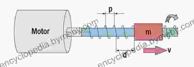 A Screw Converts Rotary Motion Into Linear Motion, Enabling The Application Of Force Along A Helical Path. Basic Machines And How They Work