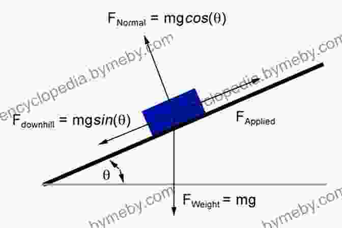 A Wedge Separates Objects By Applying Force Along Its Inclined Surfaces. Basic Machines And How They Work