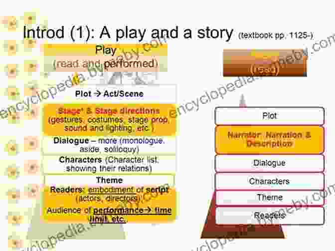 Actor's Journey Of Character Embodiment Mythic Imagination And The Actor: Exercises Inspiration And Guidance For The 21st Century Actor