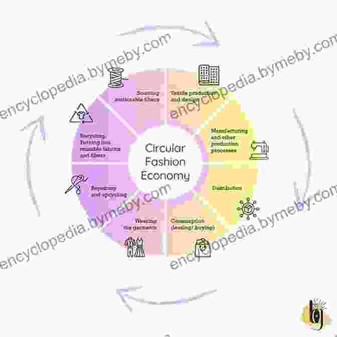 Adopting Circular Practices In The Fashion Sector The Circular Economy: Case Studies About The Transition From The Linear Economy (copublishing Agreement)