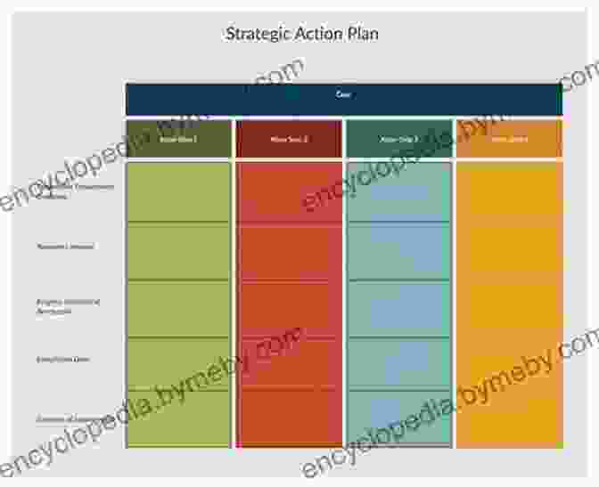 An Action Plan To Help Manage Your Research Your Supervisor And Your Project Getting A PhD: An Action Plan To Help Manage Your Research Your Supervisor And Your Project (Routledge Study Guides)