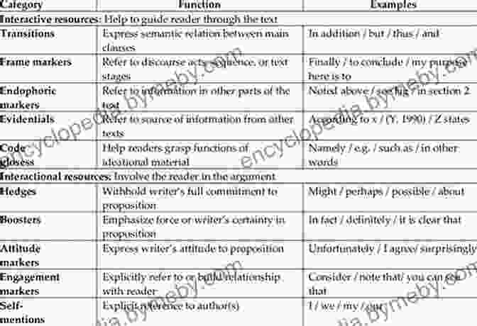 Applications Of Metadiscourse Analysis In Various Contexts Academic Posters: A Textual And Visual Metadiscourse Analysis (Linguistic Insights 214)