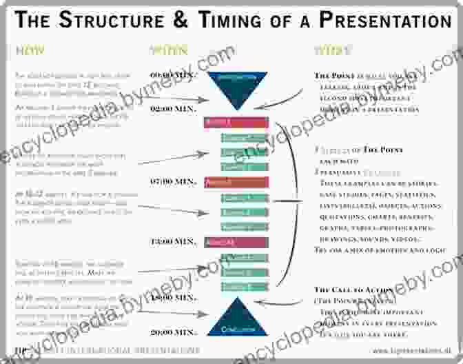 Book Cover Of Effective Structure, Content, And Presentation Fast Facts For Writing The DNP Project: Effective Structure Content And Presentation