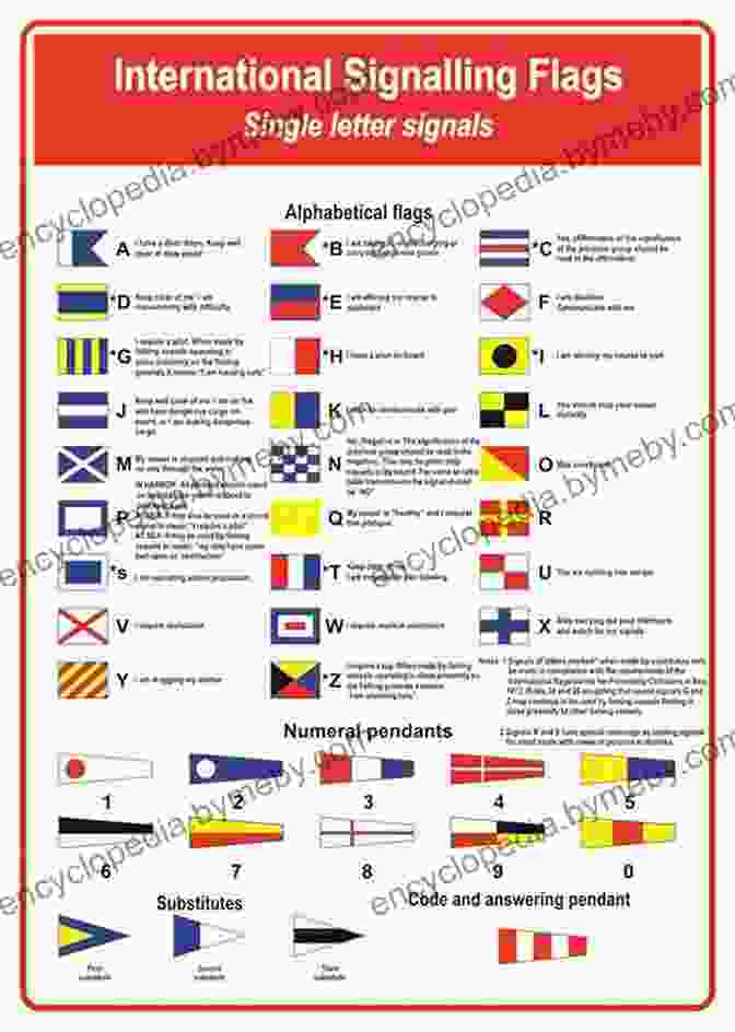 Close Up Of Distress Signal Flags Nautical Flag Alphabet: A Visual Guide To Nautical Flag International Codes And Signals For Maritime Boats With NATO Phonetic Alphabet And Morse Code