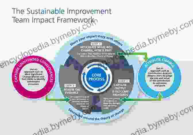 Collaborating For Sustainable Impact The New Rules Of Green Marketing: Strategies Tools And Inspiration For Sustainable Branding