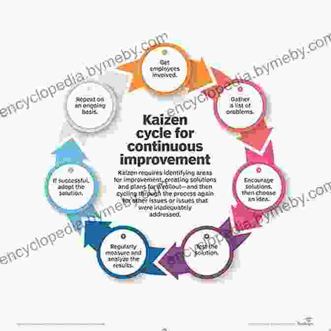 Continuous Improvement (Kaizen) The Toyota Way Second Edition: 14 Management Principles From The World S Greatest Manufacturer