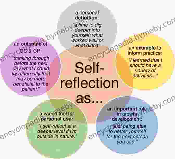 Counselor Engaging In Self Reflection Counseling Assessment And Evaluation: Fundamentals Of Applied Practice (Counseling And Professional Identity)