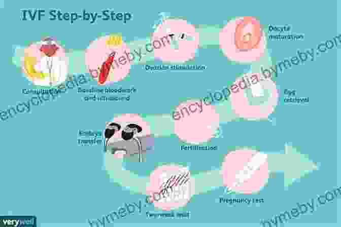 Diagnostic Evaluation Infertility In Practice (Reproductive Medicine And Assisted Reproductive Techniques Series)