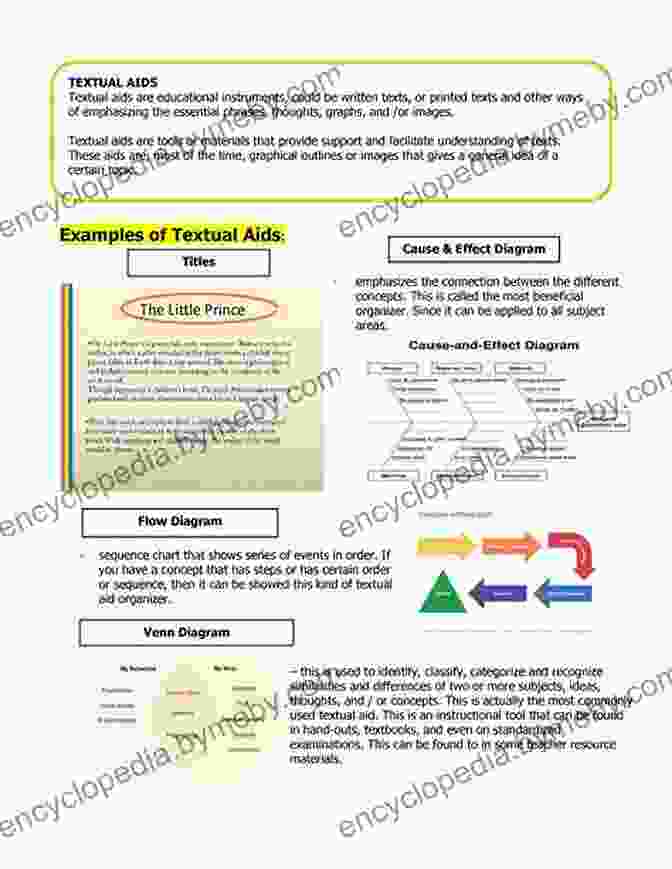 Diagram Illustrating The Interplay Between Textual And Visual Metadiscourse Academic Posters: A Textual And Visual Metadiscourse Analysis (Linguistic Insights 214)