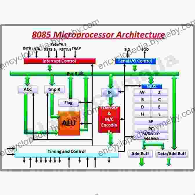 Diagram Of A Microprocessor Architecture The Manga Guide To Microprocessors