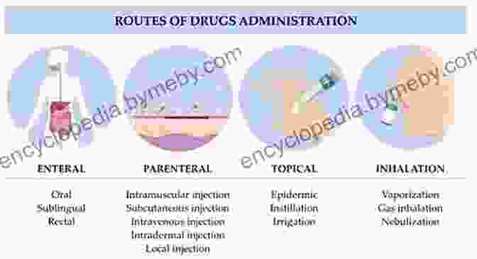 Different Routes Of Drug Administration Pharmacology: Connections To Nursing Practice (2 Downloads)