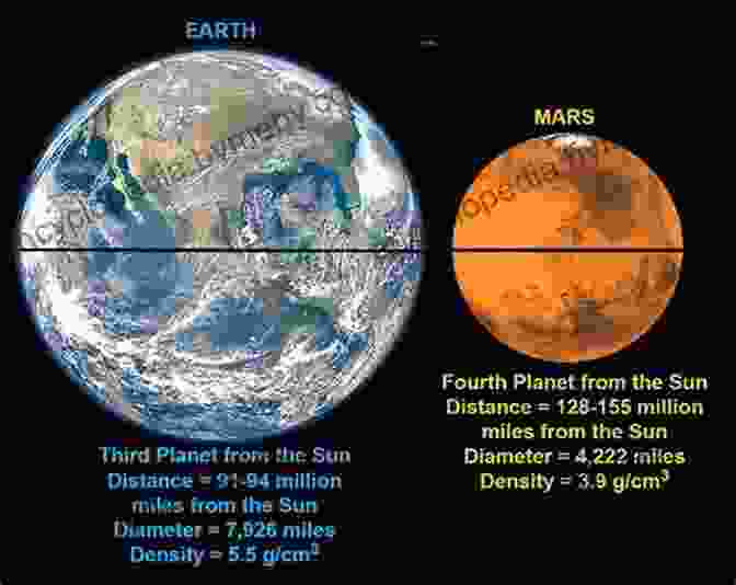 Earth And Mars Side By Side, Showcasing Their Geological Similarities The Mars Mystery: The Secret Connection Between Earth And The Red Planet