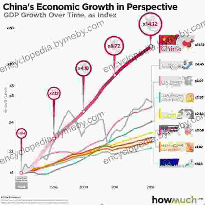 Economic Growth Of China From 1949 To 2024 Ten Crises: The Political Economy Of China S Development (1949 2024) (Global University For Sustainability Series)