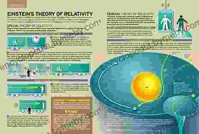 Einstein's Theory Of Special Relativity Special Relativity And Classical Field Theory: The Theoretical Minimum