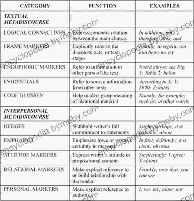 Examples Of Textual Metadiscourse Techniques Academic Posters: A Textual And Visual Metadiscourse Analysis (Linguistic Insights 214)