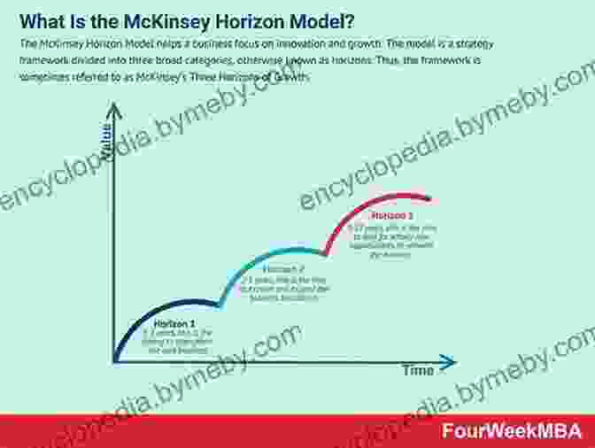 Expanding Horizons In Graph Theory: Exploring Advanced Concepts Basic Graph Theory (Undergraduate Topics In Computer Science)