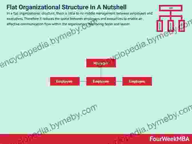 Flat Organizational Structure The Toyota Way Second Edition: 14 Management Principles From The World S Greatest Manufacturer