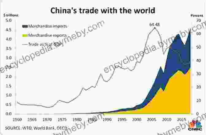 Global Impact Of China's Development Housing Reform And China S Real Estate Industry: Review And Forecast (Research On The Chinese Dream And China S Development Path)