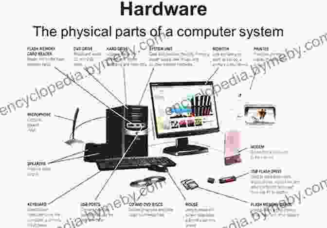 Hardware Components Of A Computer Code: The Hidden Language Of Computer Hardware And Software