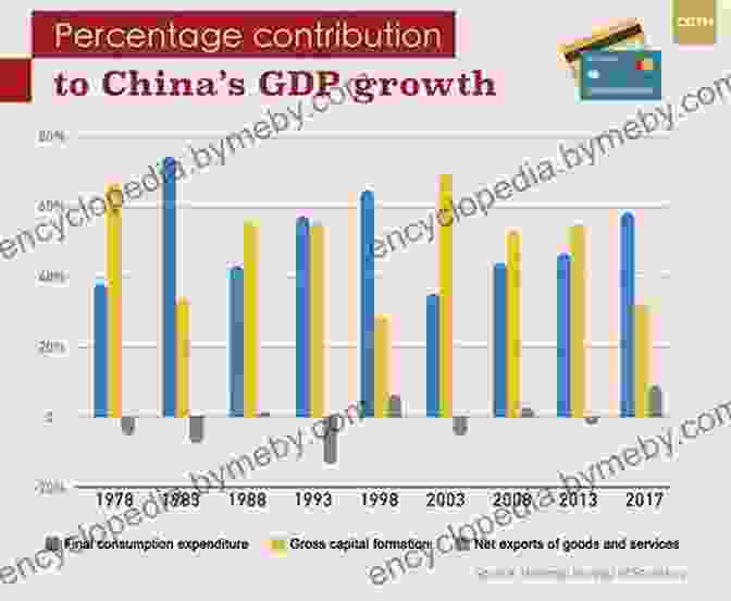 Historical Foundations Of China's Economic Development Ten Crises: The Political Economy Of China S Development (1949 2024) (Global University For Sustainability Series)