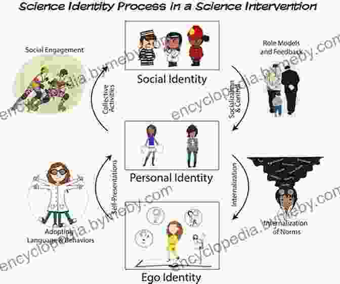 Identity Formation In The Classroom Educating Prospective Secondary Mathematics Teachers: Knowledge Identity And Pedagogical Practices (ICME 13 Monographs)