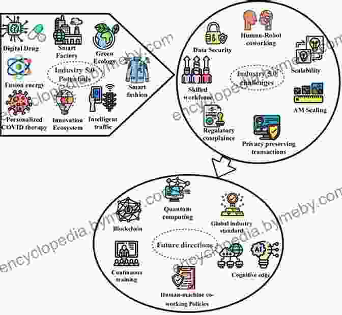 Image Representing Future Directions Of Research Agency And Causal Explanation In Economics (Virtues And Economics 5)