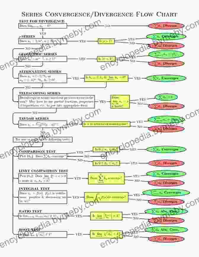 In Depth Analysis Of A Central Symbol From 'The Convergence Trilogy' Decoding The World: A Roadmap For The Questioner (The Convergence Trilogy 1)