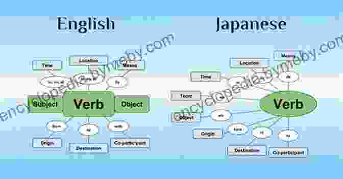 Japanese Sentence Structure: Narrative Building Japanese Sentences: Beginning Phrases: Learn Basic Japanese Sentence Structure