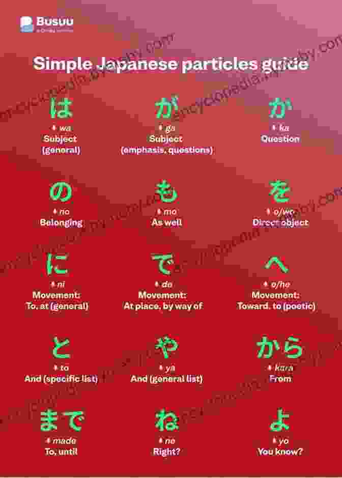 Japanese Sentence Structure: Particles Japanese Sentences: Beginning Phrases: Learn Basic Japanese Sentence Structure