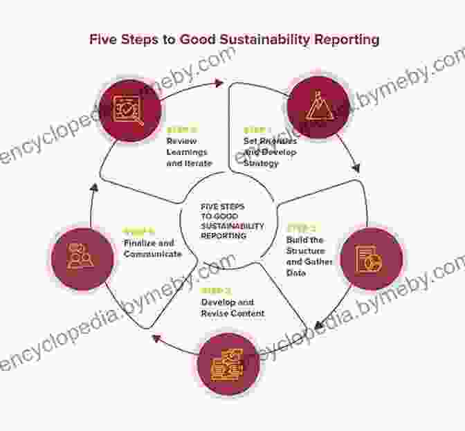 Measuring And Reporting Sustainability Performance The New Rules Of Green Marketing: Strategies Tools And Inspiration For Sustainable Branding