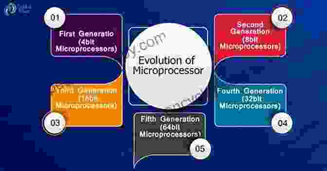 Microprocessors In Different Applications The Manga Guide To Microprocessors