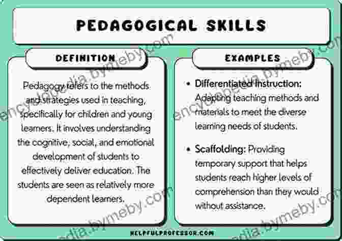 Pedagogical Practices For Knowledge And Identity Development Educating Prospective Secondary Mathematics Teachers: Knowledge Identity And Pedagogical Practices (ICME 13 Monographs)