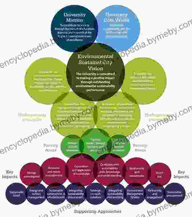 Policy Frameworks For Sustainability Climate Change And Natural Disasters: Transforming Economies And Policies For A Sustainable Future