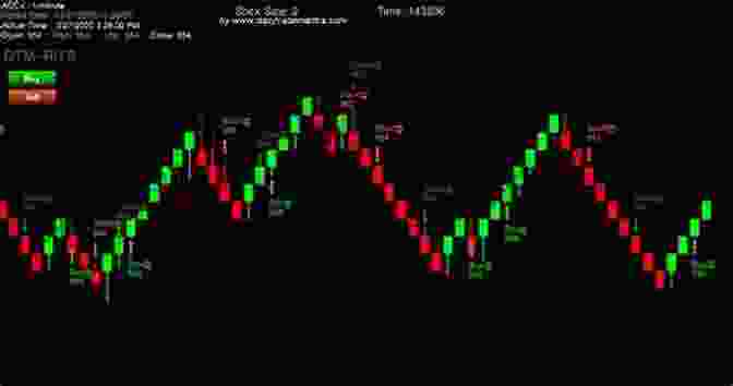 Renko Chart Showing Price Movements In Fixed Size Bricks Profitable Trading With Renko Charts