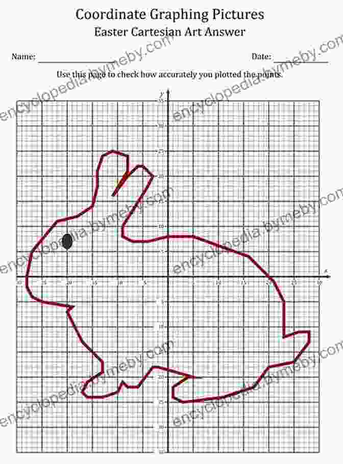 Stepping Into The Realm Of Planar Graphs: Drawing Graphs On A Plane Basic Graph Theory (Undergraduate Topics In Computer Science)