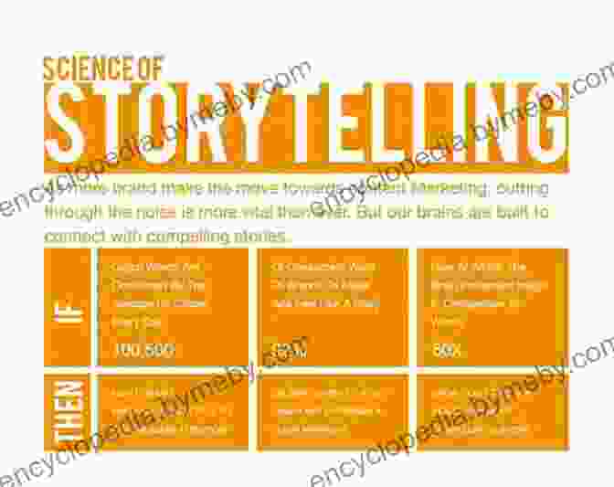 The Art Of Brand Storytelling The Future Of Branding