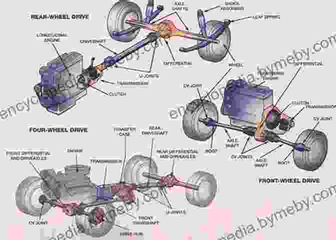 The Wheel And Axle Is A Combination Of A Wheel And A Shaft That Reduces Friction And Provides Mechanical Advantage. Basic Machines And How They Work