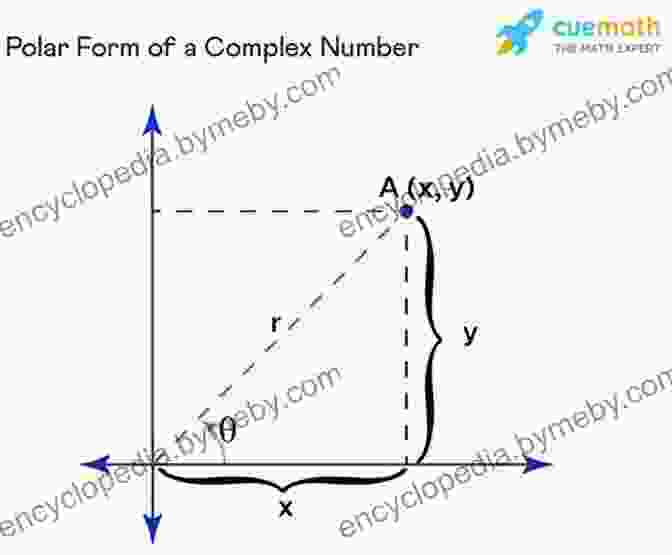 Visualization Of The Complex Plane, Where Complex Numbers Are Represented As Points In A Two Dimensional Space. Krishna S TB Complex Analysis Calculus Of Variations Code 1398 1st Edtion (Mathematics 31)