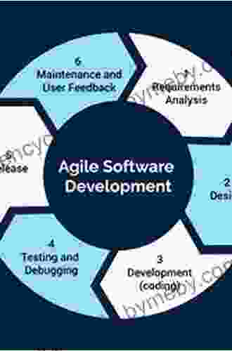 Agile Processes In Software Engineering And Extreme Programming: 18th International Conference XP 2024 Cologne Germany May 22 26 2024 Proceedings Business Information Processing 283)