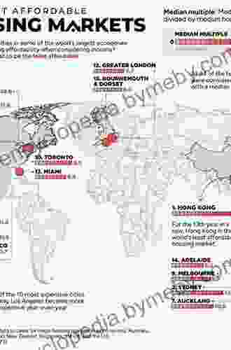 Hot Property: The Housing Market In Major Cities