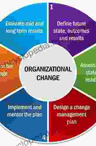 Organizational Change and Strategy: An Interlevel Dynamics Approach