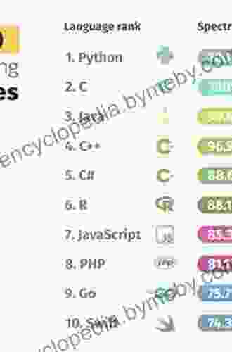 Programming Languages And Systems: 29th European Symposium On Programming ESOP 2024 Held As Part Of The European Joint Conferences On Theory And Practice Notes In Computer Science 12075)