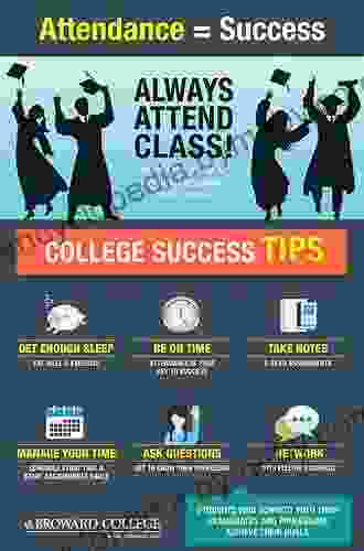 Acing Online Assessment: Your Guide to Success (Student Success)